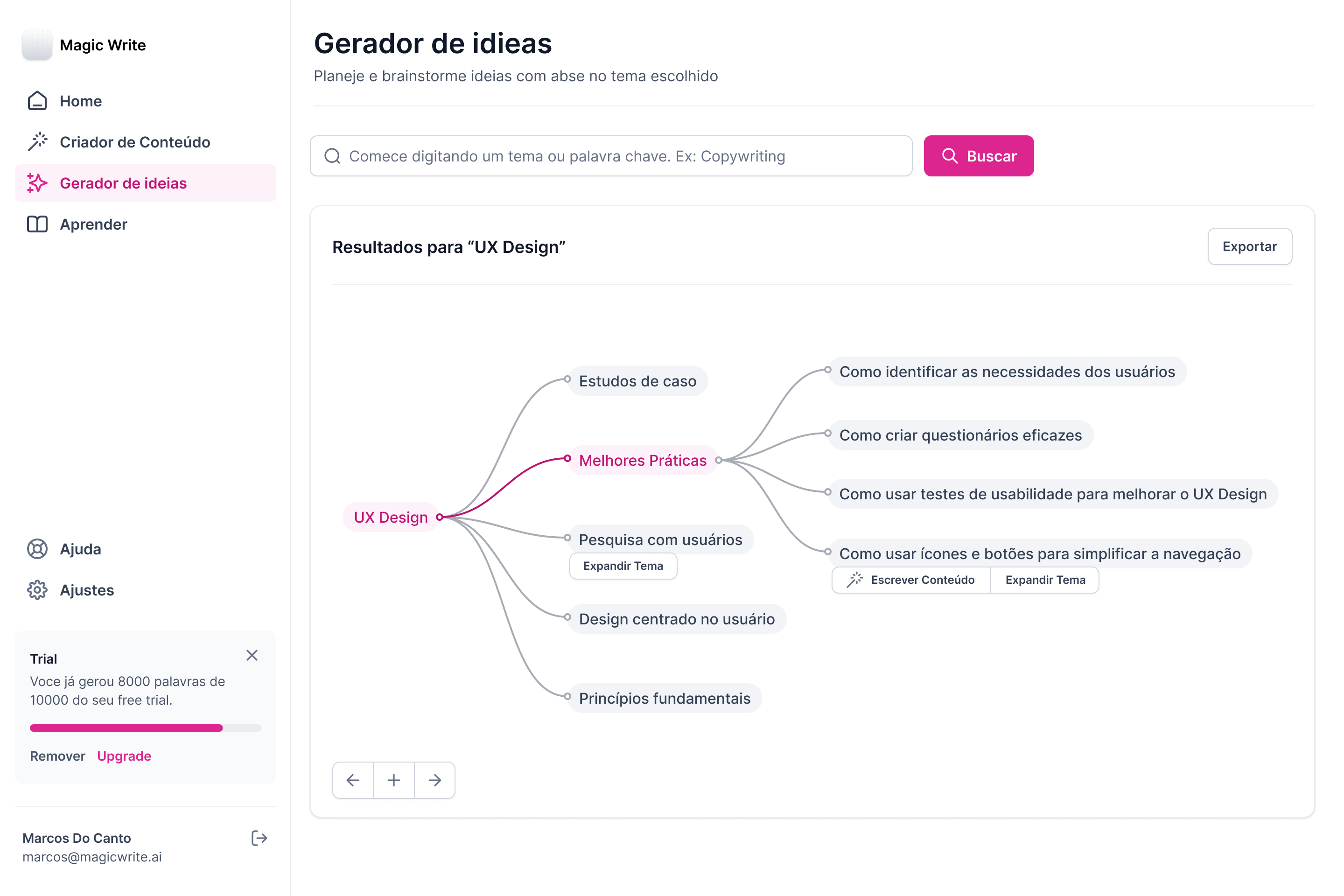 An idea map with branching topics, expansion tools, and a path to writing.